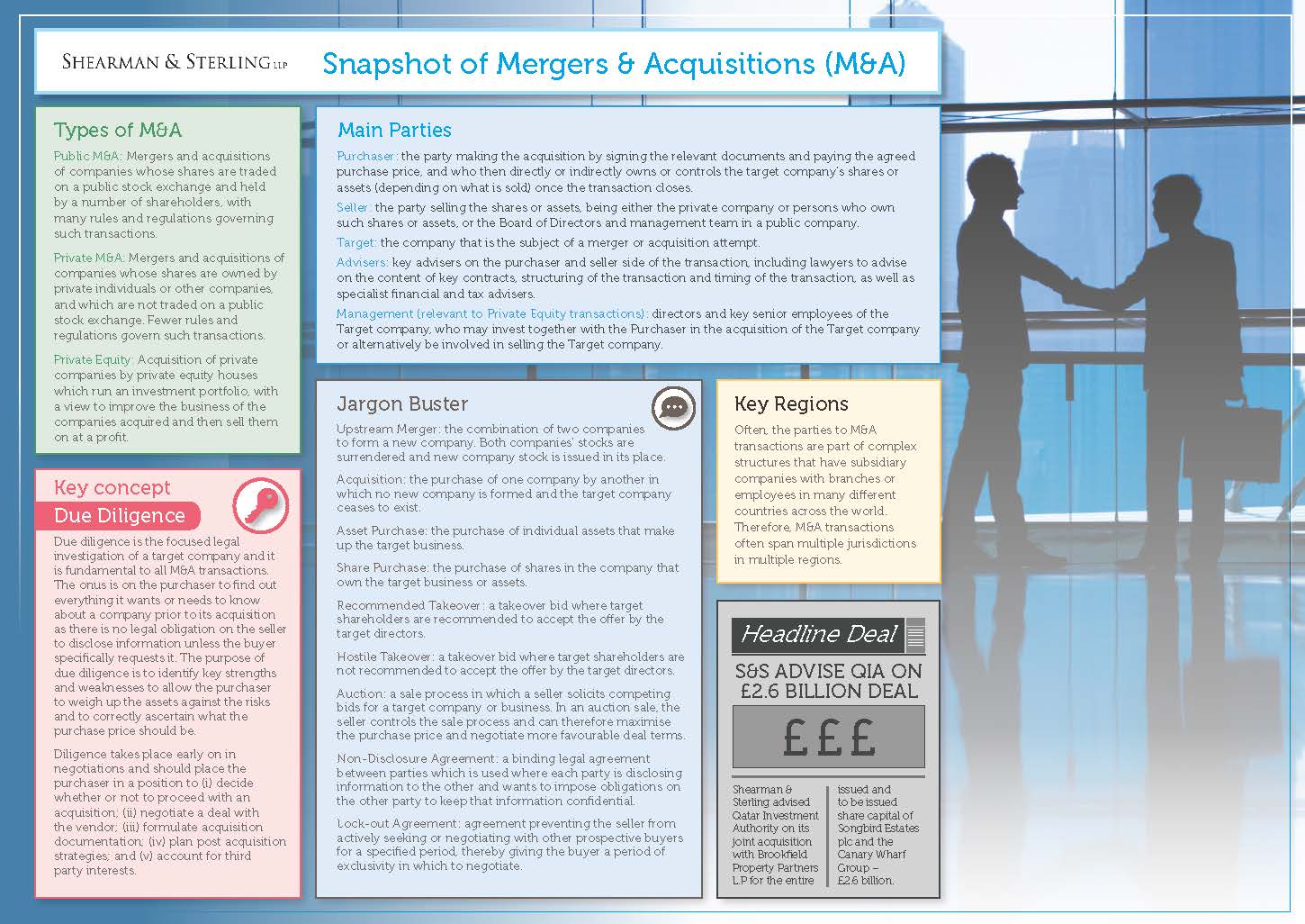 A Snapshot of Mergers & Acquisitions Shearman & Sterling