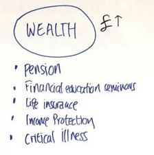 Law Firm Benefits - Wealth