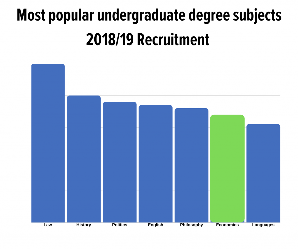 studying-economics-a-career-in-law-might-be-for-you-educationscientists