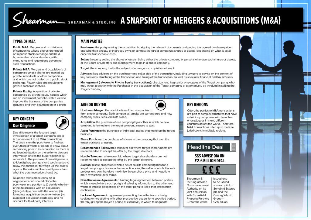 Student Insights Mergers & Acquisitions Shearman & Sterling